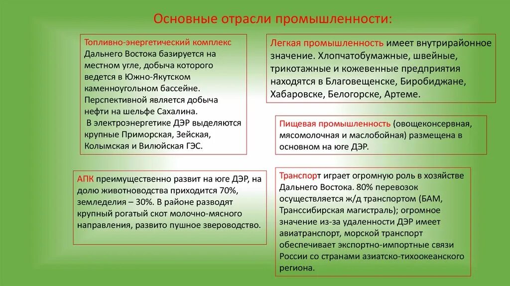 Основные отрасли хозяйства восточной сибири. Отрасли специализации дальнего Востока. Специализация промышленности дальнего Востока. Отрасли специализации промышленности дальнего Востока. Ведущие отрасли специализации дальнего Востока.