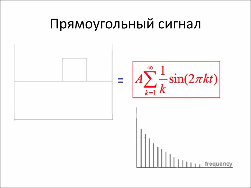 Длительность прямоугольного сигнала. Прямоугольный импульс, прямоугольный сигнал, меандр. сигнал прямоугольной формы. формула прямоугольного сигнала. график прямоугольного сигнала.