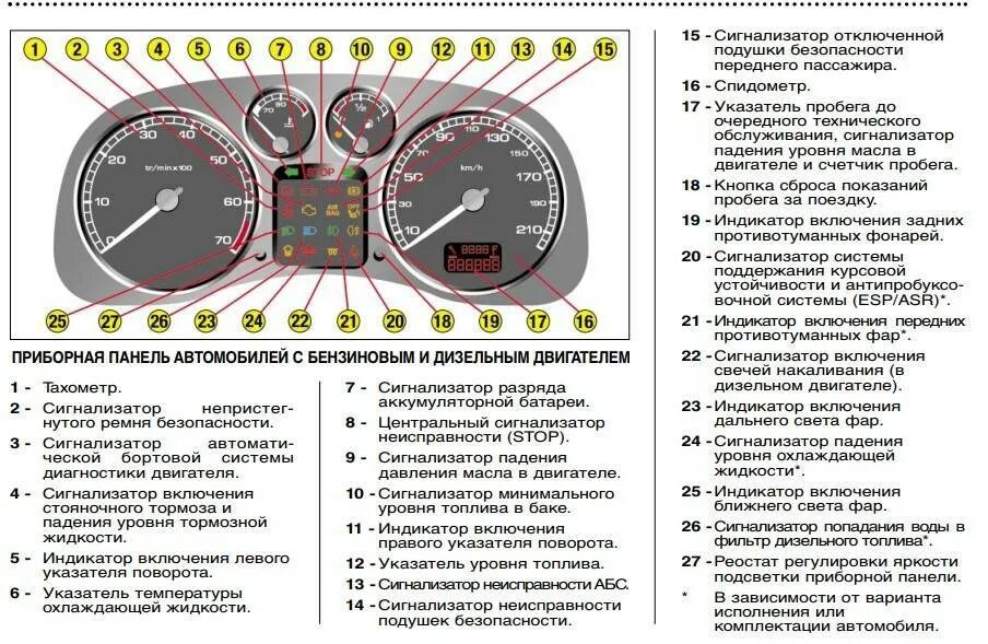 Пежо 3008 значки на панели приборов. Пежо 307 индикаторы на приборной панели. Peugeot 307 панель приборов обозначения. Панель приборов Калина 1 обозначение. Ошибка восклицательный знак машина