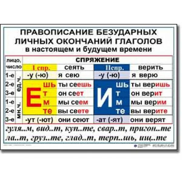 Глагол правописание безударных личных окончаний глаголов. Е И В безударных личных окончаниях глаголов. Правописание глаголов личные окончания глаголов. Правописание окончаний гл.