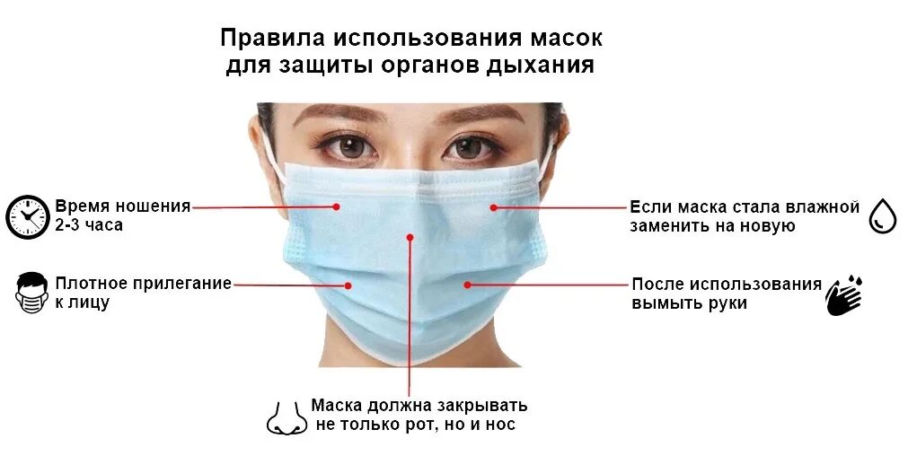 Как надевать маску медицинскую какой стороной фото Всё для гигиены дома, в салонах красоты, мед. учреждениях. Медицинские изделия,