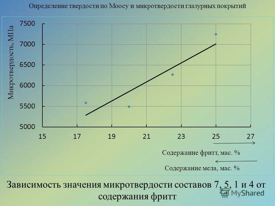 Твердость микротвердость. Твердость микротвердость. Метод микротвердости. Твердость микротвердость. Твердость и микротвердость.