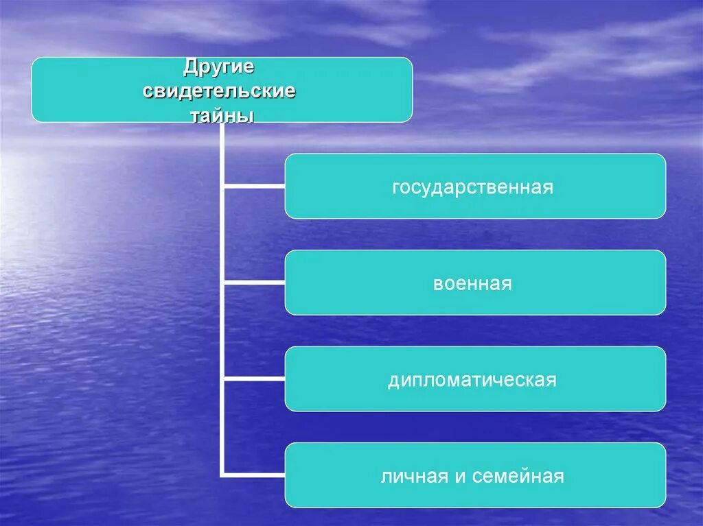 Должно быть это предположение