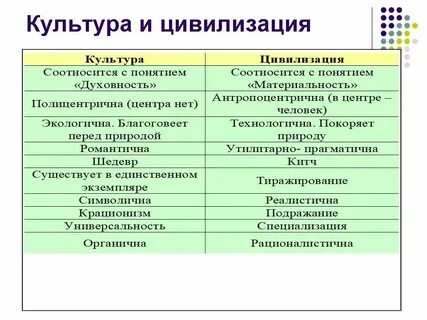 Различия разных культур