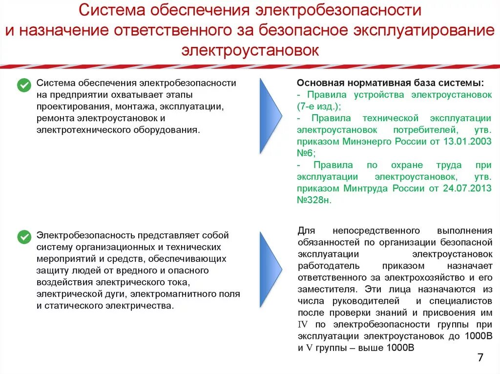 Кто проводит присвоение группы 1. Система обеспечения электробезопасности. Обязанности работодателя по обеспечению электробезопасности. Группы допуска по электробезопасности порядок их присвоения. Обязанности потребителя по обеспечению электробезопасности.