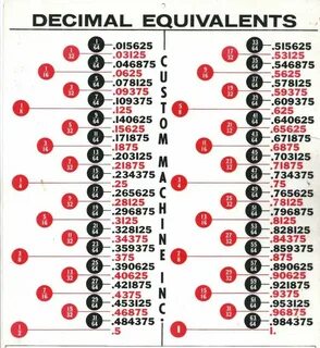 Word equivalent