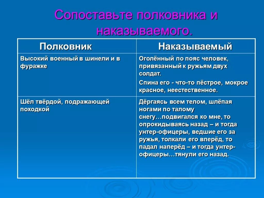 Описание бала противопоставлено картине. Сопоставьте полковника и наказываемого. Полковник наказываемый. Полковник наказываемый после бала. Описание полковника и наказываемого.