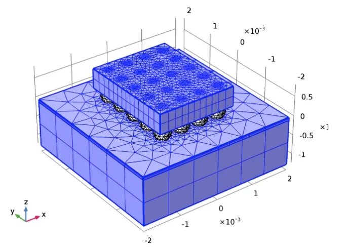 Sequence shape