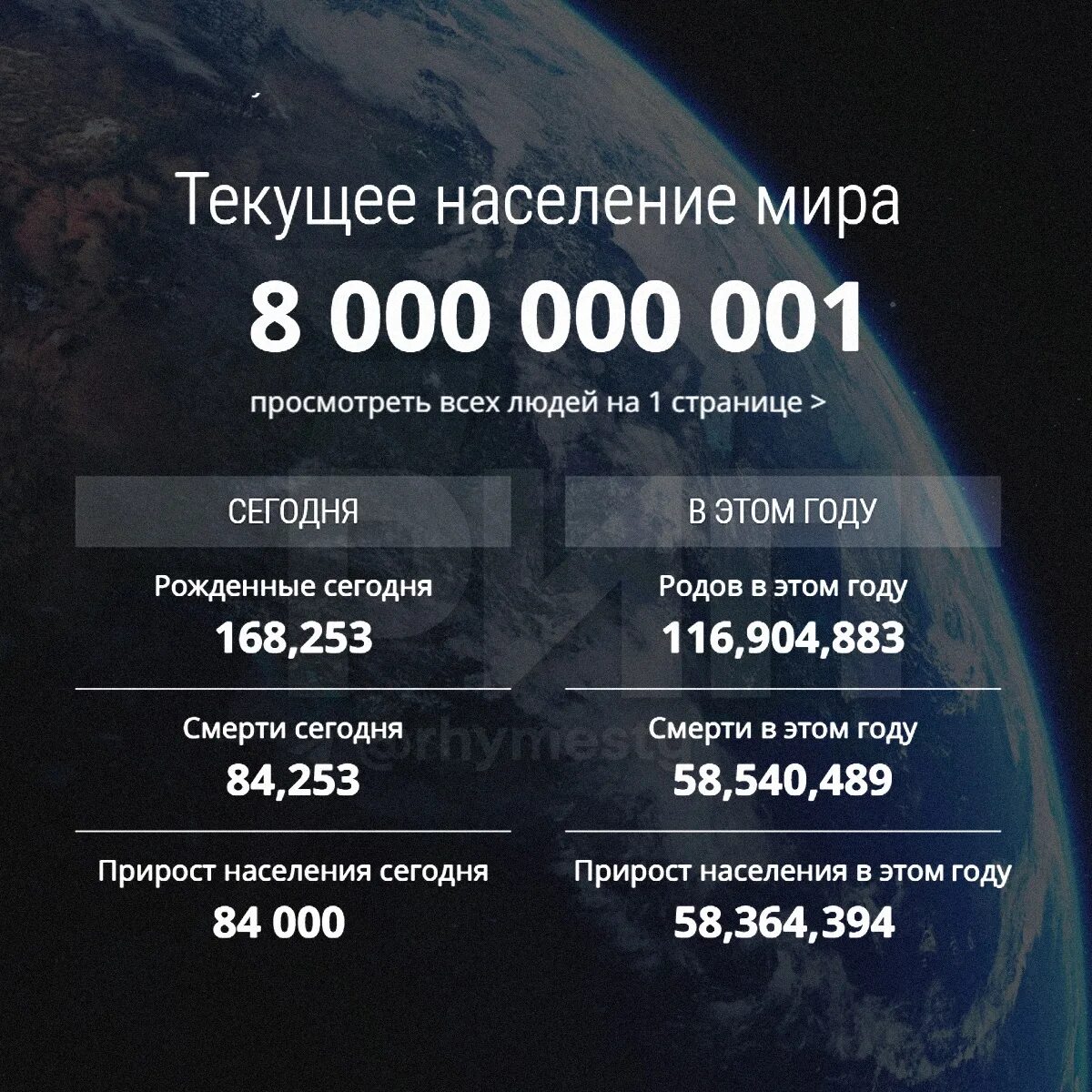 Население земли на 2022. Население планеты на 2022 год. Население земли 8 миллиардов. Перенаселение земли 8 млрд. На земле 7 миллиардов человек