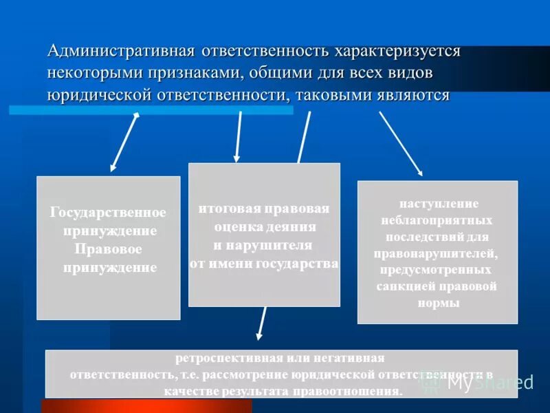 Юридическая ответственность характеризуется определенными. Административная ответственность. Признаки характеризующие административную ответственность. Признаки административной ответственности. Основы административной ответственности.