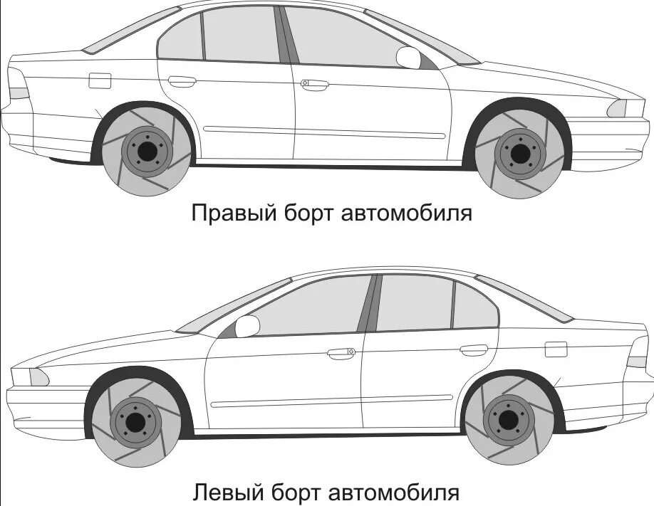 Автомобиль лево. Левая сторона машины. Правая и левая сторона автомобиля. Авто правый борт. Правая сторона машины.