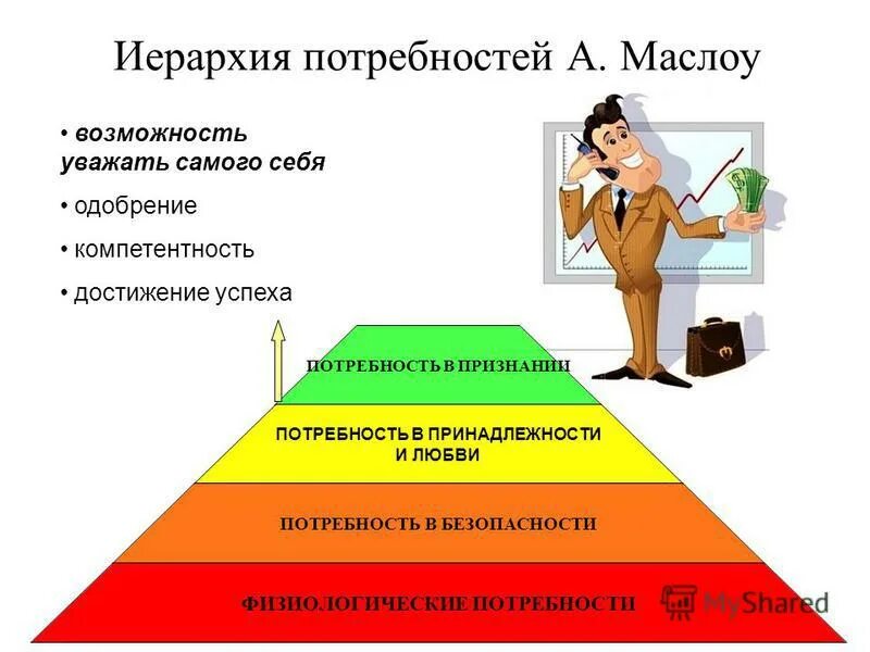 Удовлетворение потребностей комикс 12. Потребность в признании. Потребность в прищнанмй. Потребность в признании по Маслоу. Потребность в уважении и признании.