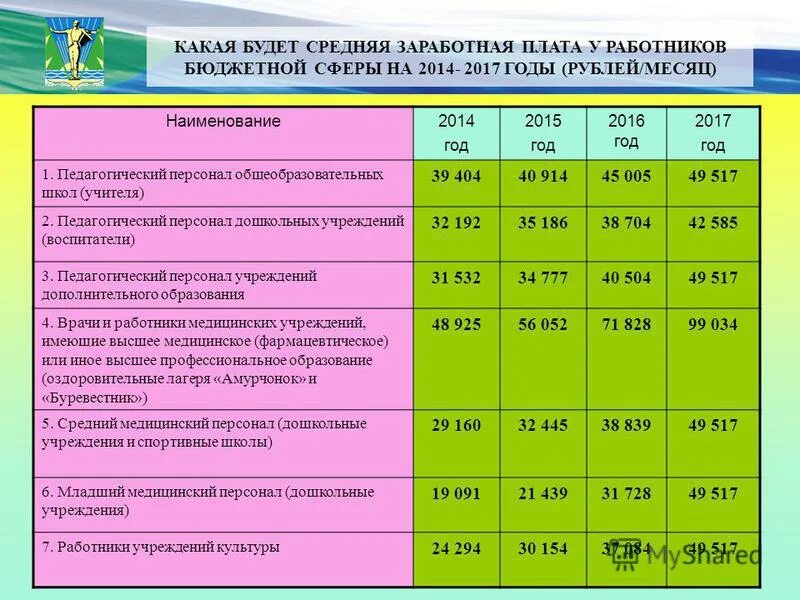 Какая хорошая бюджетная