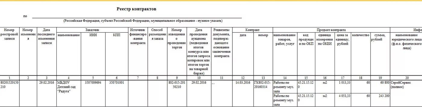 Образец заполнения реестра закупок по 44-ФЗ образец. Форма реестра договоров по 223 ФЗ образец заполнения. Реестр контрактов 44-ФЗ образец. Образец заполнения реестра договоров по 223-ФЗ. Мун контракт