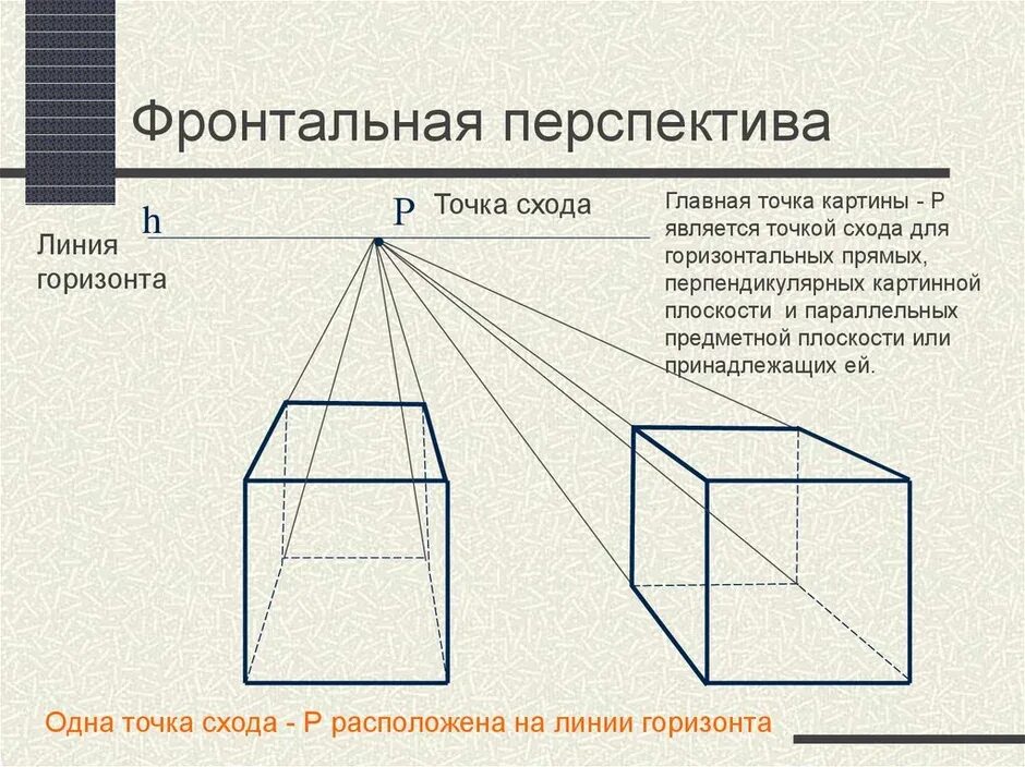 Положение граней
