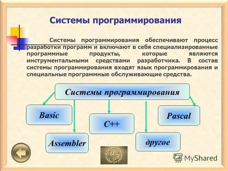 Характеристики систем программирования. Характеристики систем программирования. Общая характеристика языков программирования. Характеристики систем программирования. Характеристики систем программирования.
