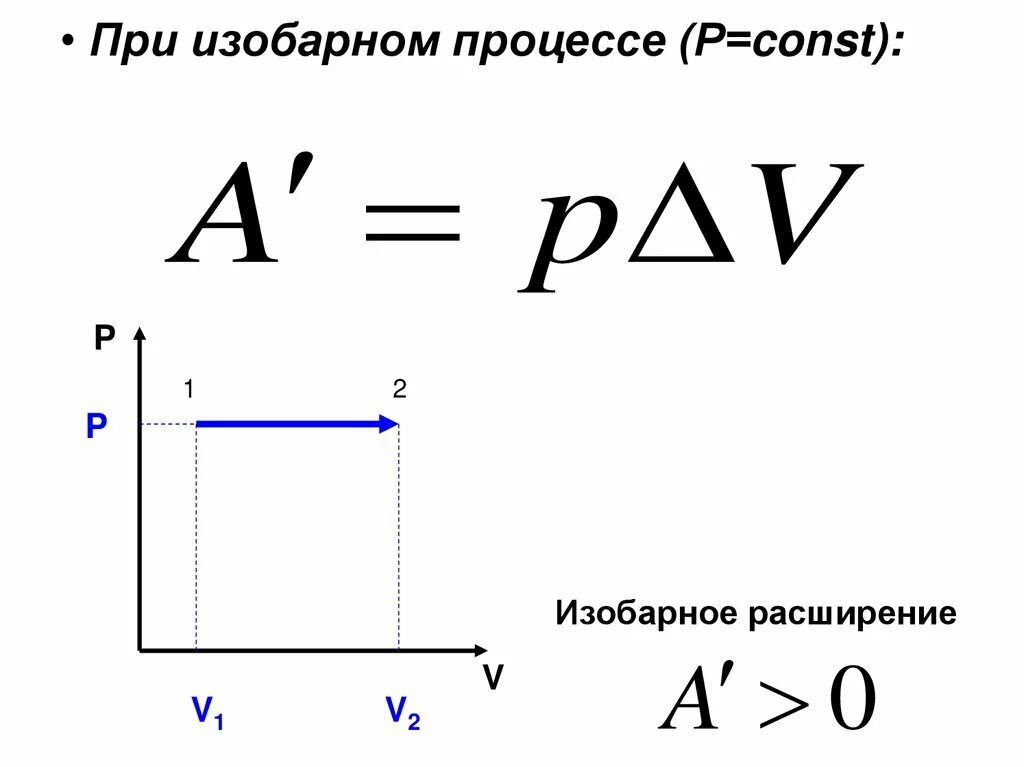 Работа при изобарном процессе. Изобарное расширение газа. при изобарном процессе. изобарный процесс формула. работа при изобарном процессе формула.