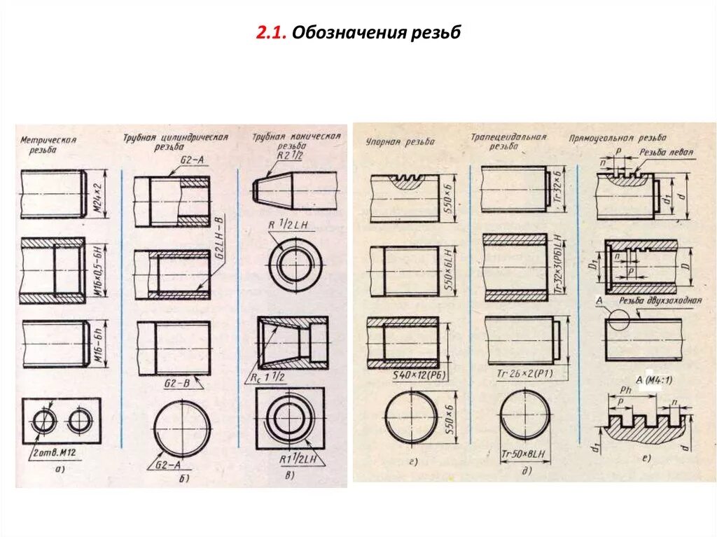 Обозначение типа резьб на чертежах. Чертеж резьбы к 1. Расшифруйте обозначение резьбы s40x6 p2 LH. Обозначение резьбы 1/2. Расшифруйте обозначение резьбы