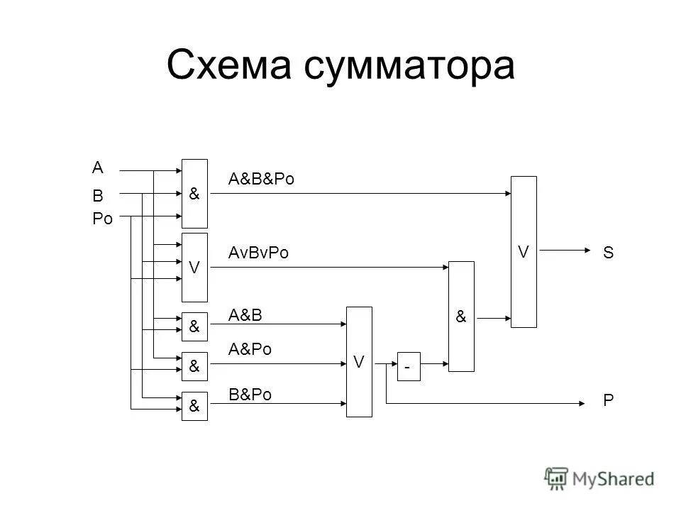 Накапливающий сумматор. Схема восьмиразрядного сумматора. Накапливающий сумматор по модулю. Схема сумматора компаратора. Принципиальная схема накапливающего сумматора.