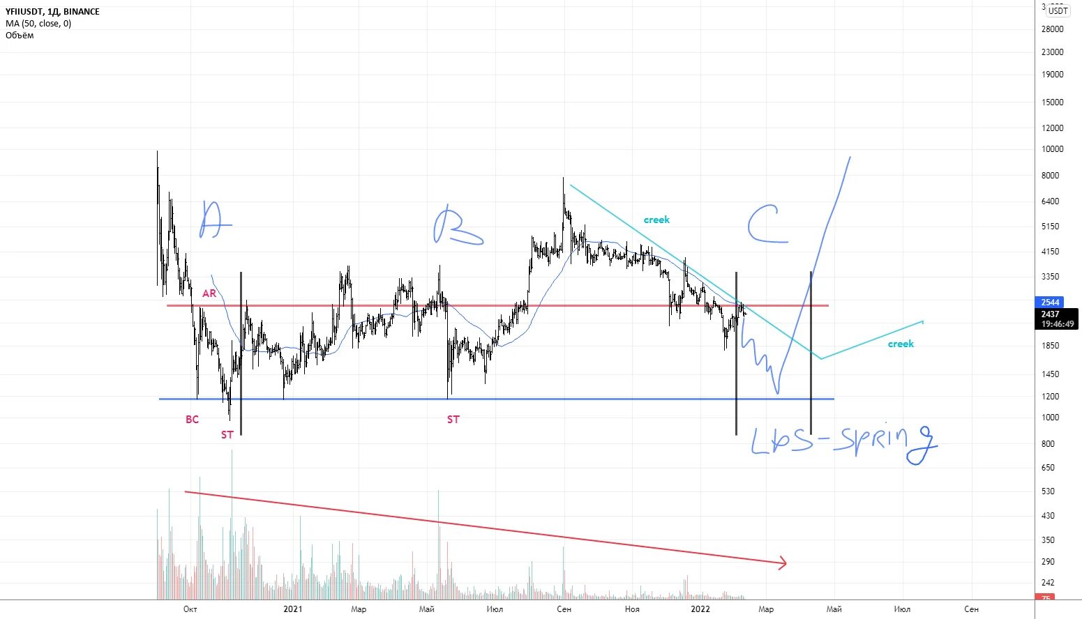 Yfii dfi money криптовалюта. Yfii dfi money криптовалюта logo. Yfii криптовалюта. Polygon matic криптовалюта. Yfii криптовалюта.