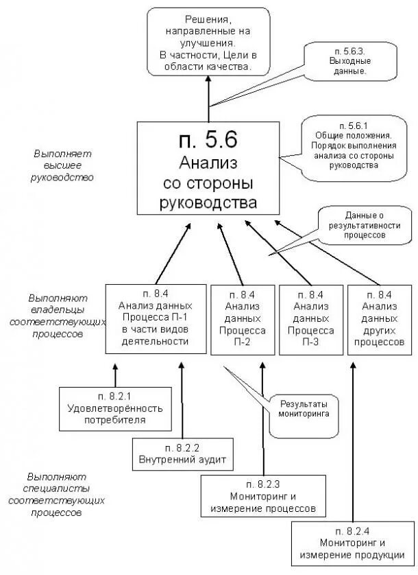 Анализ системы менеджмента качества со стороны руководства. Анализ СМК со стороны руководства входные данные. Анализ руководства по деятельности СМК. Анализ СМК со стороны руководства. Отчет по смк