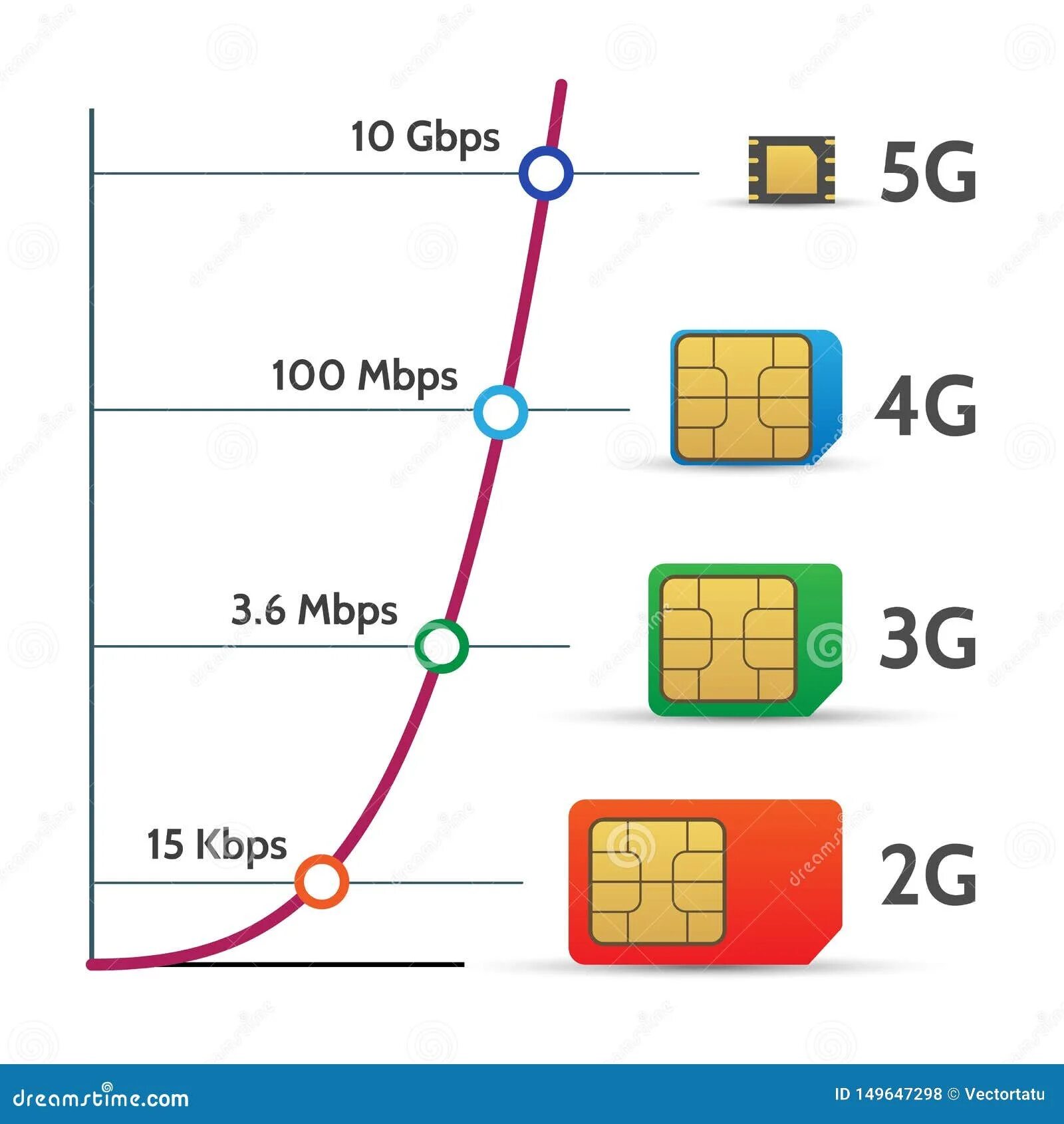 SIM карта 5g. Сим карта с 5g сетью. Симка для интернета 5g. Сим карта МТС 5g. Сим карты 4 джи
