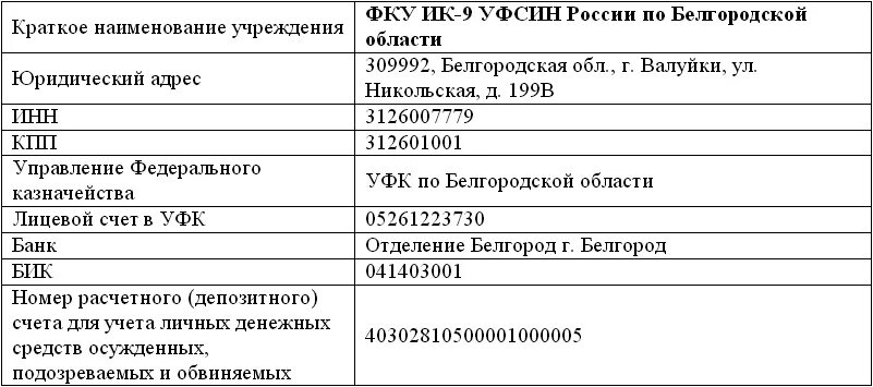 Номер телефона бухгалтерии ик. Банковские реквизиты для перечисления денежных средств осужденным. Банковские реквизиты УФСИН. Реквизиты для перевода денег осужденному в ФКУ ик9. Банковские реквизиты ФКУ ик2.