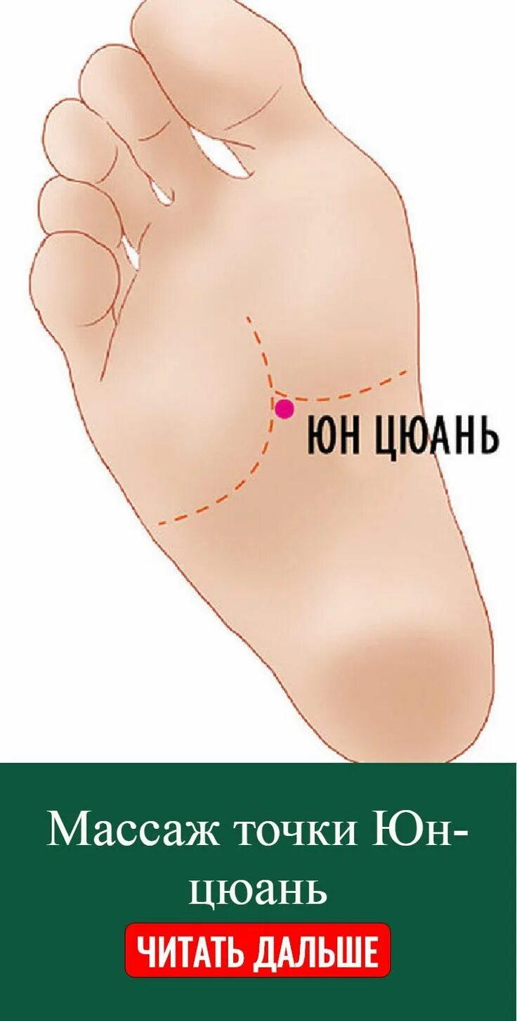 Точка тай юань. Точка r1 юн-цюань. точка на подошве стопы юн цюань. точка долголетия юнь - цюань. акупунктурная точка юн цюань.