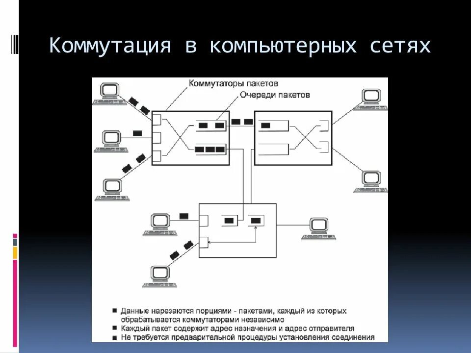 Коммутация компьютерные сети