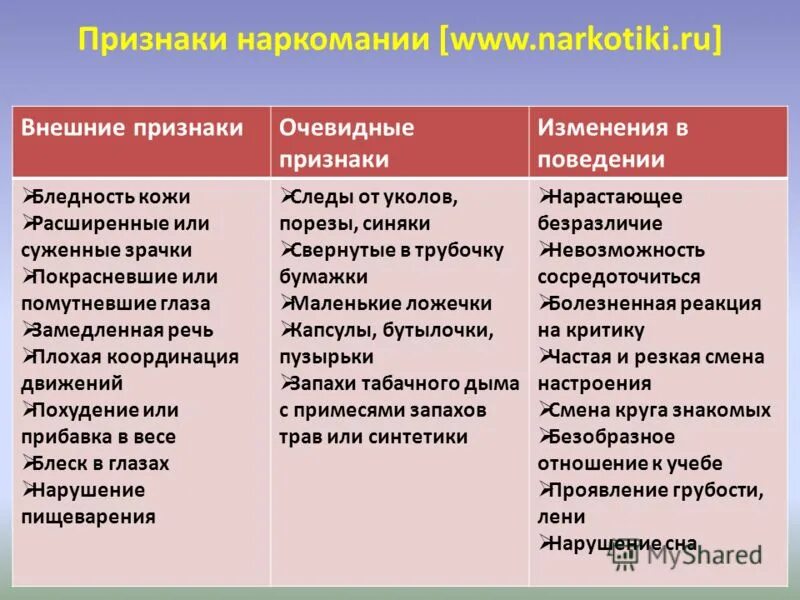 Проявить употреблять. Признаки наркозависимости. Первые признаки употребления наркотиков.