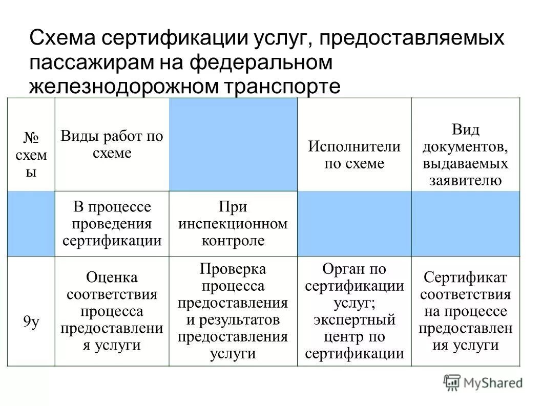 Сертификация соответствия схемы сертификации