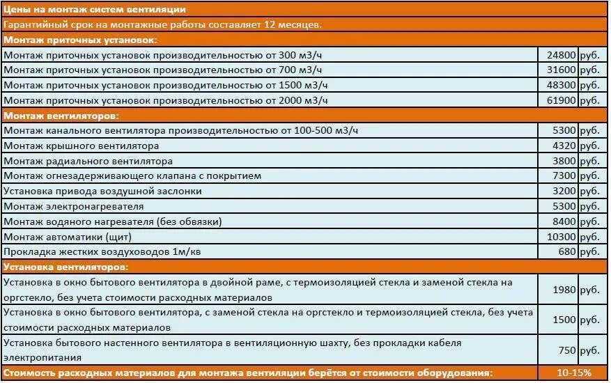 Цену за метр установленную