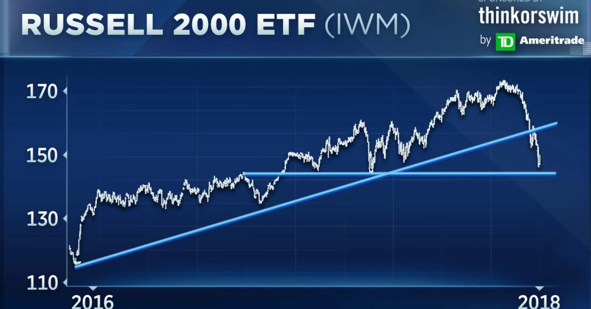 Продать etf. Russell 2000. Рассел 2000 компании. Russell 2000 Index список компаний. Индекс 2000.