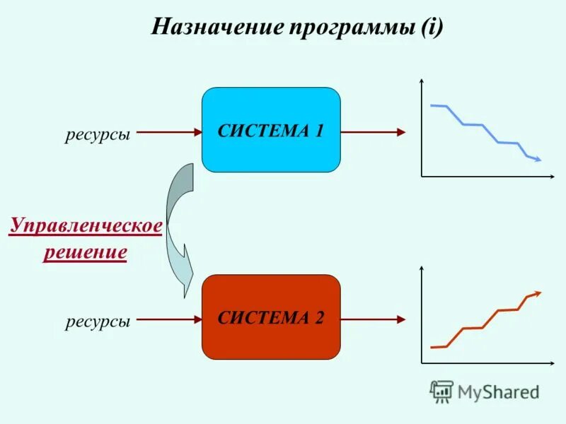 Назначение приложения. Назначение приложения