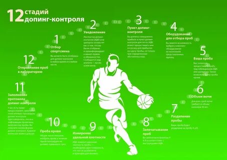Спортсмен простудился что сделать спортсмену русада