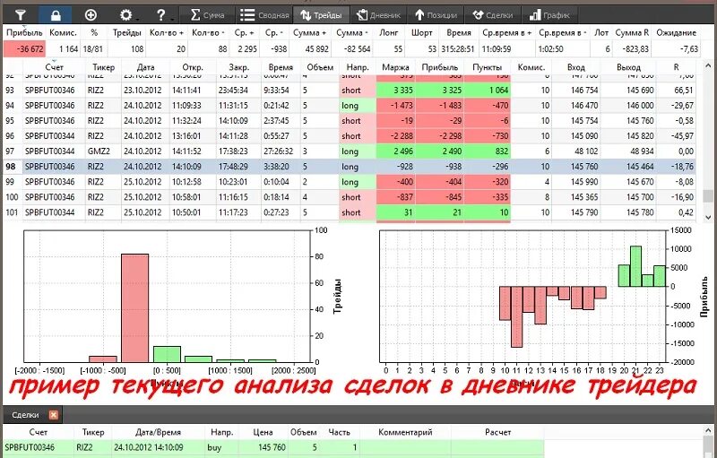 Анализируемые сделки. Таблица сделок трейдера. Образец дневника сделок трейдера. Таблица сделок трейдера в excel. Журнал учета сделок на бирже.