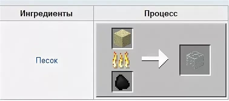 Как сделать стекло в майнкрафте