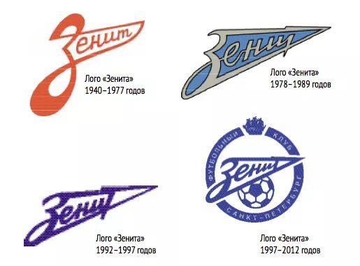 Зенит надпись. Точка зенита. Фк зенит. Солнце в зените что это значит. Гимн зенита.