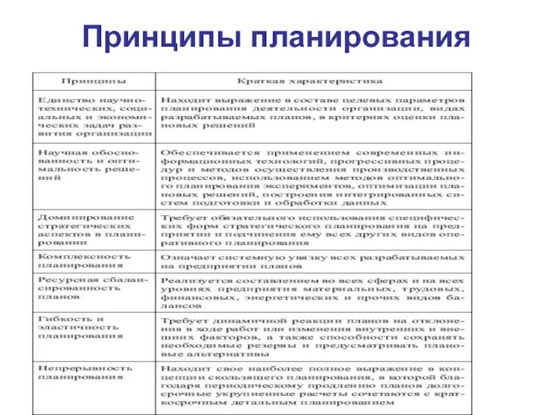 Принципы планирования используемые. Принципы планирования планов овд. стадии процесса планирования в овд. принципы планирования в овд. этапы планирования в овд рф.