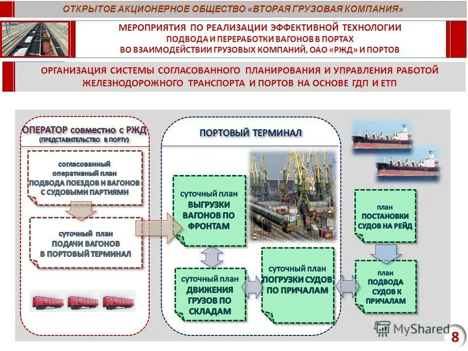 Взаимодействие станции и порта. Информационная система РЖД грузовые перевозки грузов. РЖД взаимодействие. Регламент взаимодействий в организации грузоперевозок. Организации управления железнодорожным транспортом