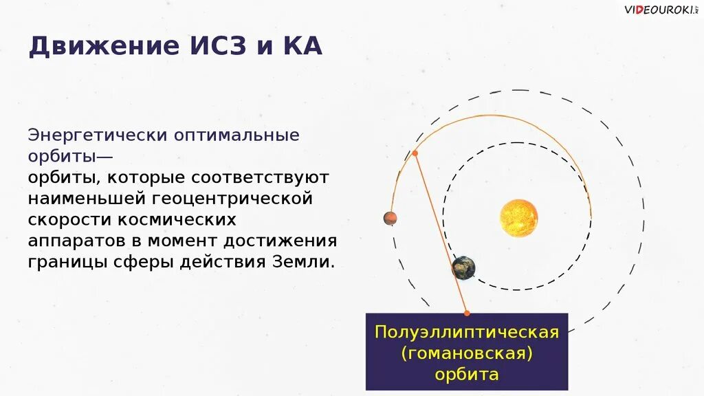 Траектория движения спутника. Движение искусственных спутников земли. Движение космических аппаратов. Движение искусственных спутников и космических аппаратов.