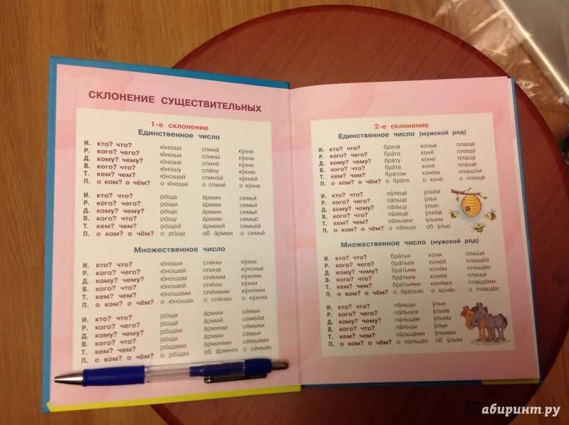 выписать из словаря с двойными согласными. слова с парными согласными из орфографического словаря. слова с парными согласными из орфографического словаря. слова с парносогласными. словарные слова с парной согласной.