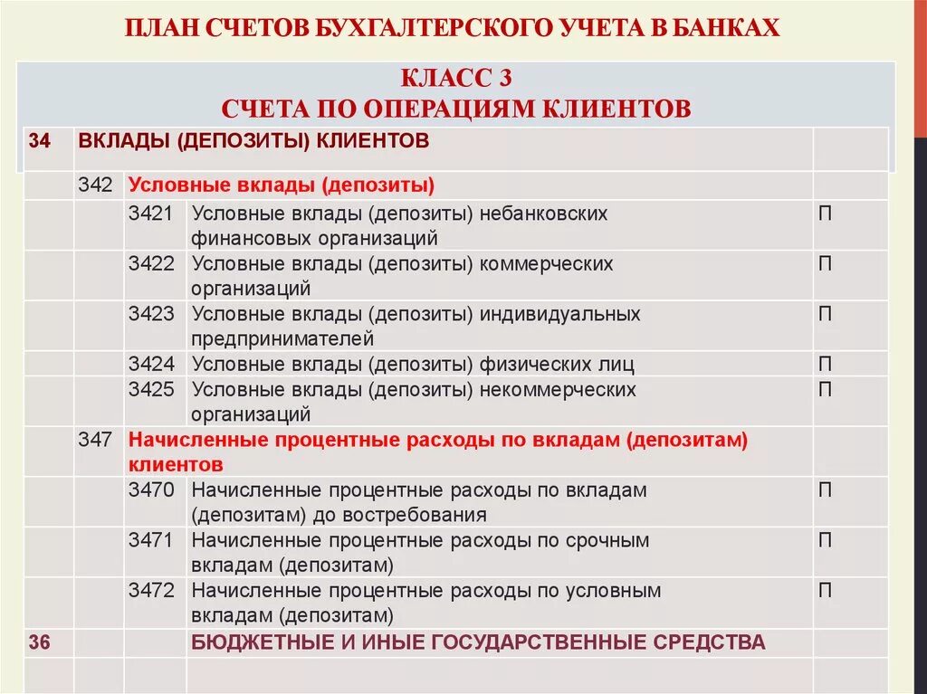 Бухгалтерский учет в банковских организациях. 68.43 Счет бухгалтерского учета. План счетов банковских проводок. Актуальный план счетов бухгалтерского учета 2023. План счетов бухгалтерского учета кутер.