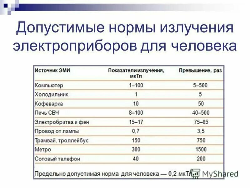 Безопасное электромагнитное излучение