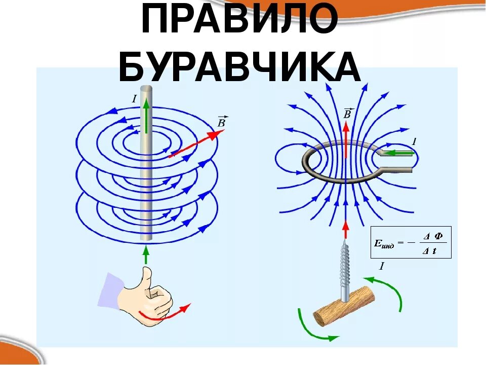 Правило буравчика физика 8