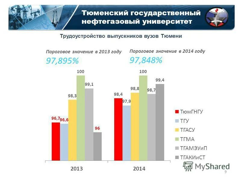 нефтегазовый колледж проходной балл тюмень. лучшие нефтегазовые вузы. нефтегазовый университет баллы. проходной балл в нефтяной техникум. нефтегазовый университет баллы.
