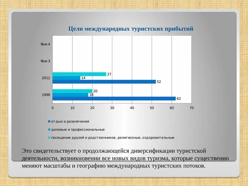 Тенденции развития туризма. Развитие мирового туризма. Развитие международного туризма. Тенденции развития международного туризма. Современного состояния развития туризма