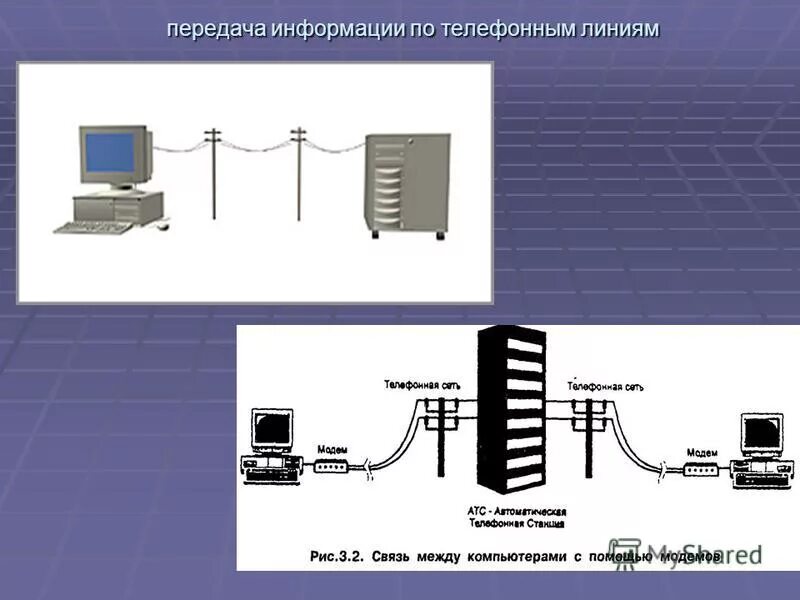 Схема связи по телефонной линии. Линии передачи телефонной связи. Телефонные линии и сети связи. Передача информации. Средство и приема передачи информации