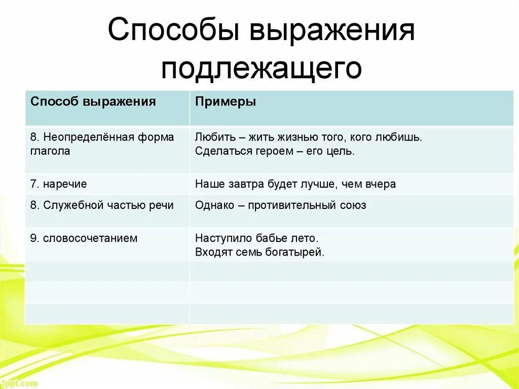 Глагол может быть подлежащим в предложении