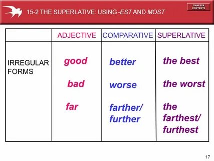 Badly comparative and superlative
